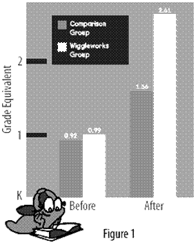 Validation Chart